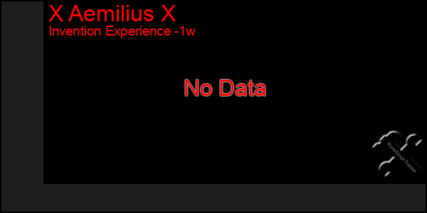 Last 7 Days Graph of X Aemilius X