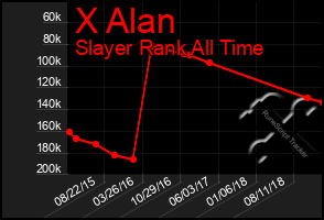 Total Graph of X Alan