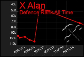 Total Graph of X Alan