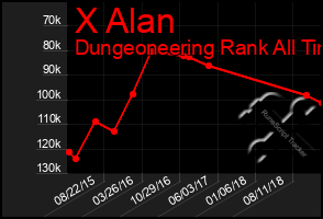 Total Graph of X Alan