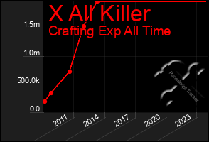 Total Graph of X All Killer