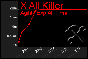 Total Graph of X All Killer