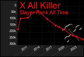 Total Graph of X All Killer