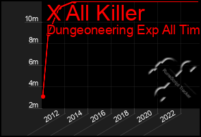 Total Graph of X All Killer