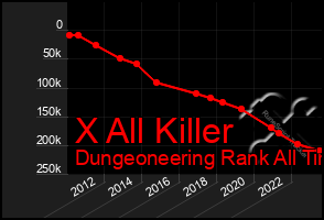 Total Graph of X All Killer