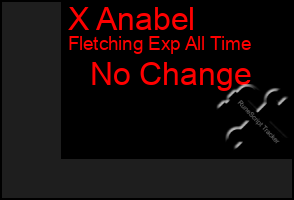 Total Graph of X Anabel