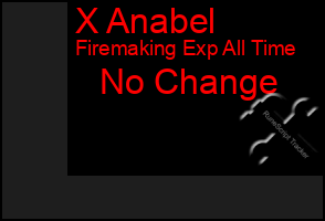 Total Graph of X Anabel