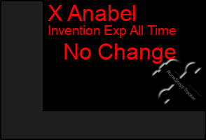 Total Graph of X Anabel