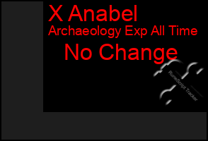 Total Graph of X Anabel