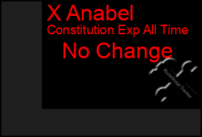 Total Graph of X Anabel