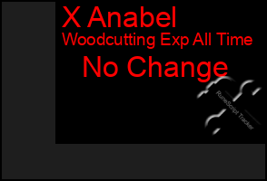 Total Graph of X Anabel