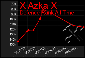 Total Graph of X Azka X