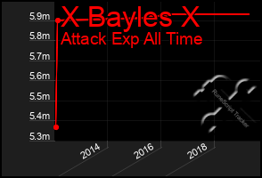 Total Graph of X Bayles X