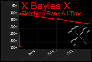 Total Graph of X Bayles X