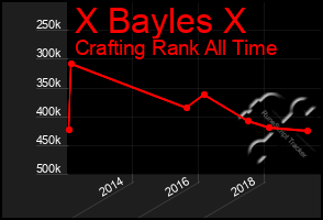 Total Graph of X Bayles X