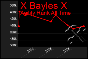 Total Graph of X Bayles X