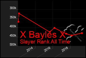 Total Graph of X Bayles X