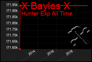 Total Graph of X Bayles X