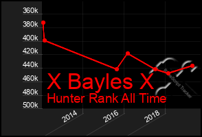 Total Graph of X Bayles X