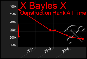 Total Graph of X Bayles X