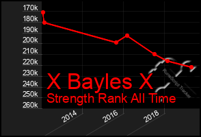 Total Graph of X Bayles X