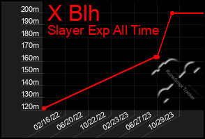 Total Graph of X Blh