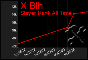 Total Graph of X Blh