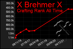 Total Graph of X Brehmer X