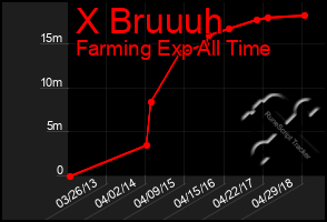 Total Graph of X Bruuuh