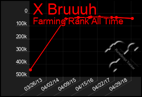 Total Graph of X Bruuuh