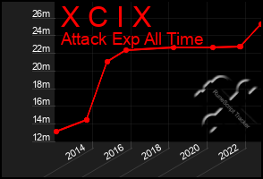 Total Graph of X C I X