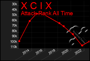 Total Graph of X C I X