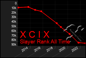 Total Graph of X C I X