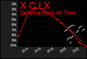 Total Graph of X C I X