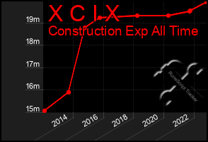 Total Graph of X C I X