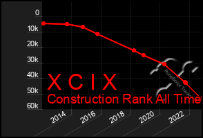 Total Graph of X C I X