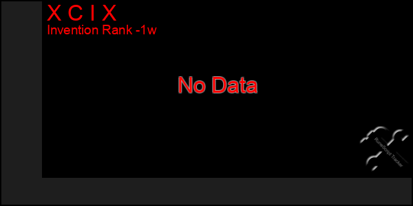 Last 7 Days Graph of X C I X