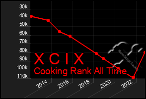 Total Graph of X C I X