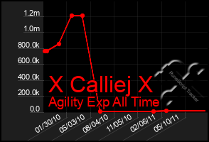 Total Graph of X Calliej X