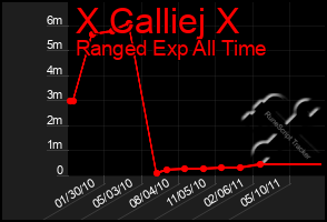 Total Graph of X Calliej X