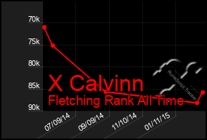 Total Graph of X Calvinn