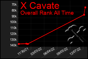 Total Graph of X Cavate