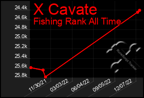 Total Graph of X Cavate