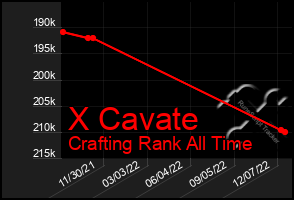 Total Graph of X Cavate