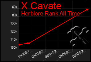 Total Graph of X Cavate