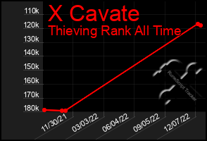 Total Graph of X Cavate