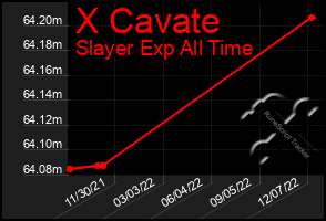 Total Graph of X Cavate