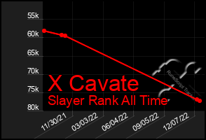 Total Graph of X Cavate