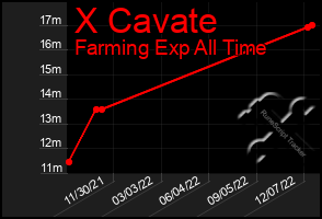 Total Graph of X Cavate