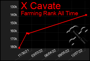 Total Graph of X Cavate